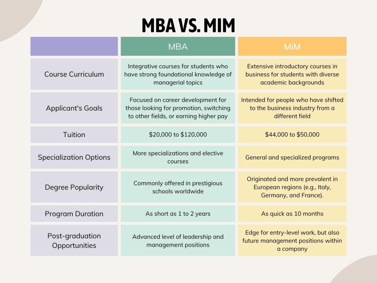 Benefits of an Online MBA - India CSR Benefits of an Online MBA - India CSR