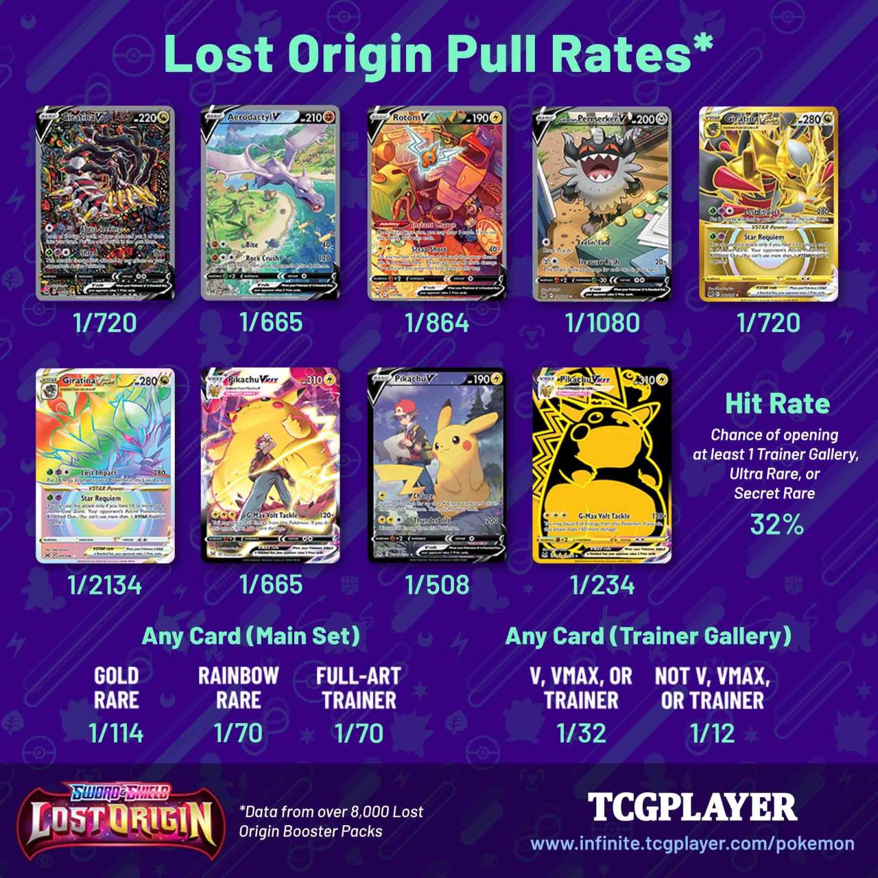 What Pokemon Set Has The Best Pull Rates 2025 - James K. Johnson